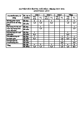Ma trận đề kiểm tra cuối năm Toán lớp 5 - Năm học 2015-2016